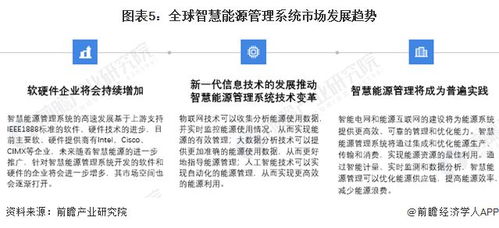 2024年全球智慧能源管理系统市场发展概况及趋势分析