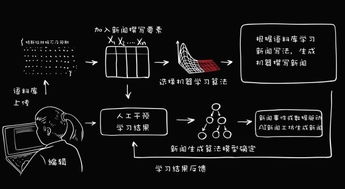 editorAI 以智能技术赋能新闻采编，驱动内容创作新变革