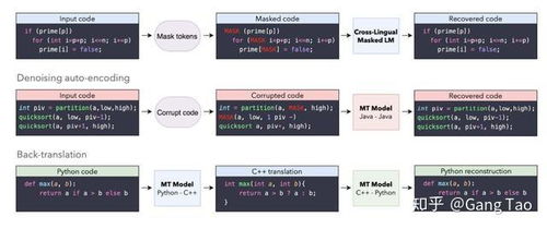 人工智能 重塑软件开发格局的变革性力量