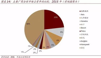 120图勾勒全球AI产业图谱 人工智能应用软件开发全解析